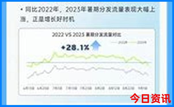 厦门亲子游必去景点